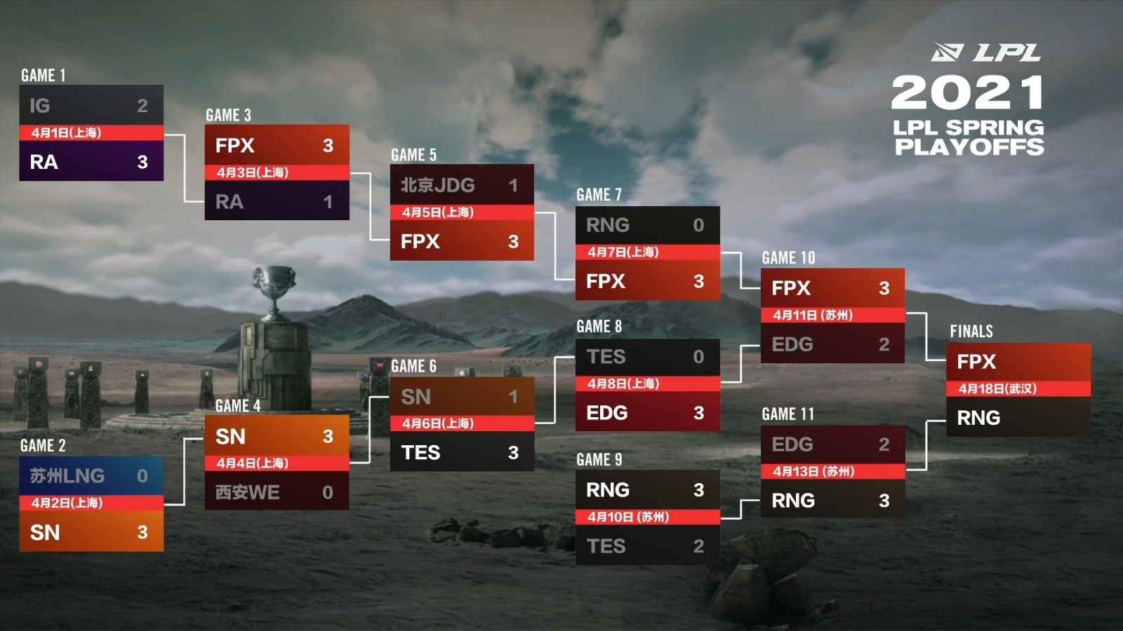 EWC英雄联盟2025八强赛：T1大战复仇者联盟，焦点战悬念迭起